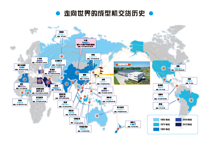 世界各国の販売実績