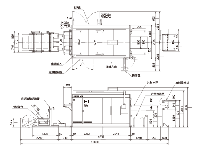 外形尺寸