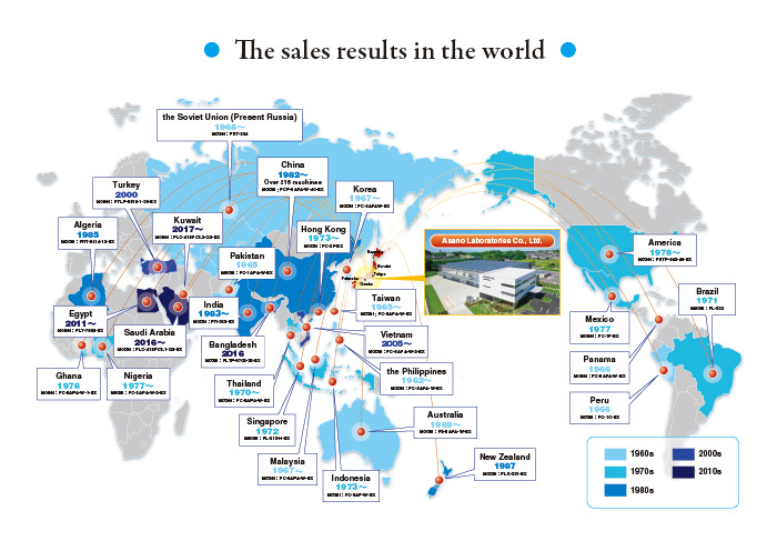 The sales results in the world