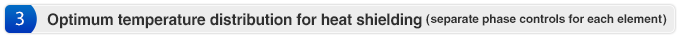 3.Optimum temperature distribution for heat shielding (separate phase controls for each element)