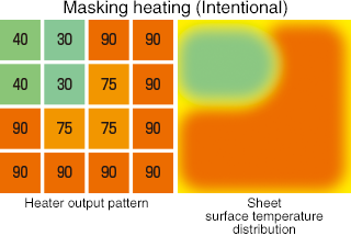 Masking heating (Intensional)