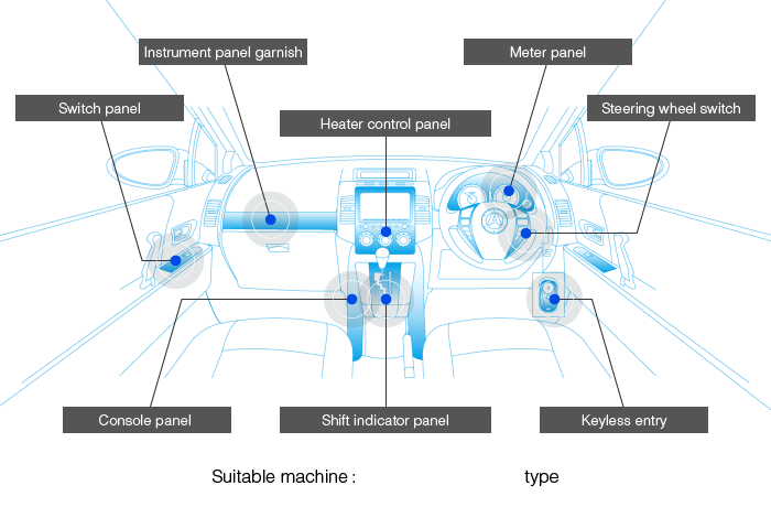 Products examples of automobile components