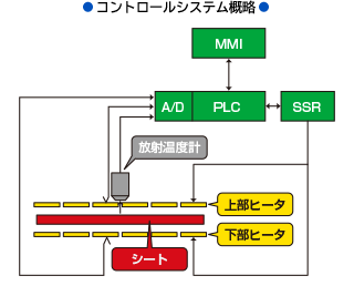 コントロールシステム概略