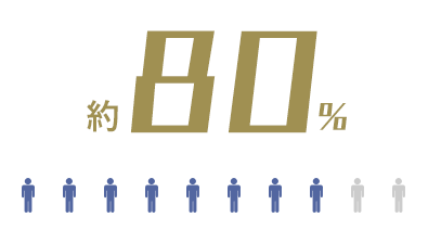 約80％