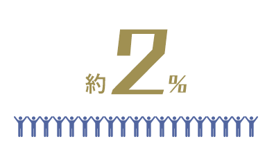 約2％